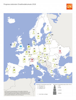 Umsatzprognose stationärer Einzelhandel. Quelle: GfK