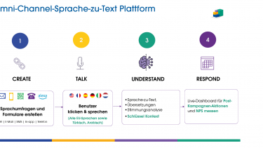 Sprache schlägt tippen