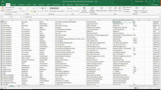 Home Improvement Retailers Worldwide