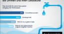 Deutschland ist eine Wasserspar-Nation