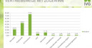 Hersteller im Gartenmarkt sind mit 2017 zufrieden