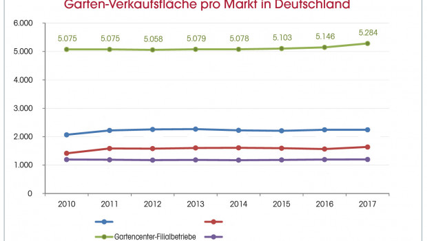 © Dähne Verlag © Dähne Verlag