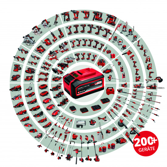 Derzeit gehören mehr als 200 Geräte zur &nbsp;Akku-Familie, bis 2025 sollen es 350 sein.