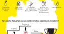 Die Deutschen sind gar nicht so putzwütig