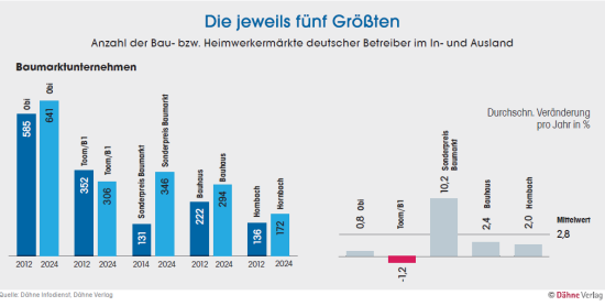 Für eine vollständige, vergrößerte Ansicht klicken Sie bitte auf die Grafik. Für eine vollständige, vergrößerte Ansicht klicken Sie bitte auf die Grafik.