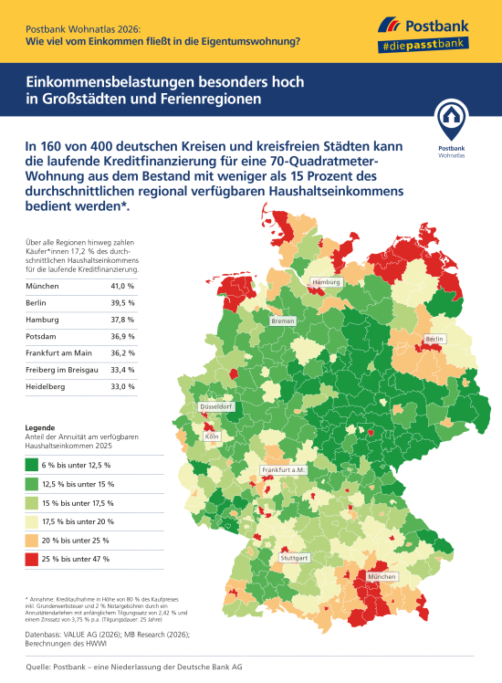 Postbank Wohnatlas 2026: Miete vs. Kauf