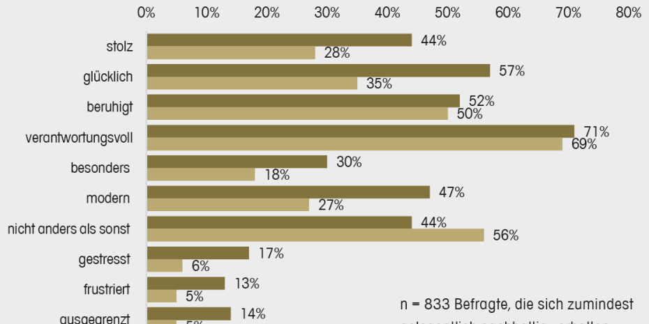 Zur vollständigen Ansicht klicken Sie bitte auf die Grafik.