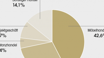 In der Küche steckt Potenzial In der Küche steckt Potenzial