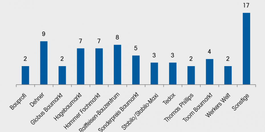 Dähne Verlag, Umflaggungen zu