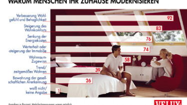 Modernisierer mögen&rsquo;s kuschelig