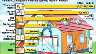 Wer will fleißige Heimwerker sehen