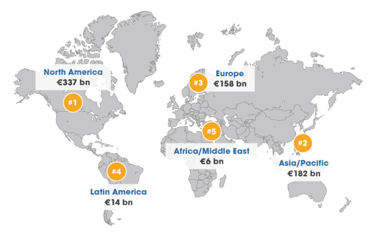 Ausschnitt aus dem neuen Report über den weltweiten Home-Improvement-Markt. &nbsp;Die Darstellung ist auf Englisch: bn steht für Mrd. (Milliarden).