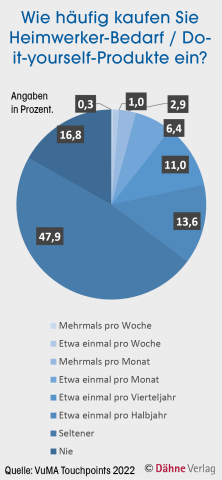 Zum Vergrößern der Grafik klicken Sie bitte auf das Bild