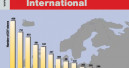 Europäische Statistik