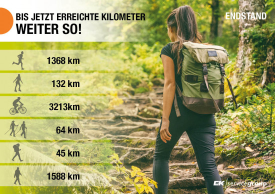 Der größte Teil der bewältigten Kilometer wurde mit dem Rad zurückgelegt.&nbsp;