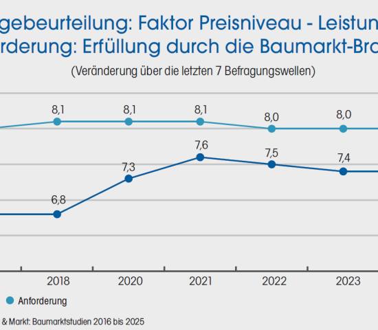Zur vollständigen Ansicht klicken Sie auf die Grafik.