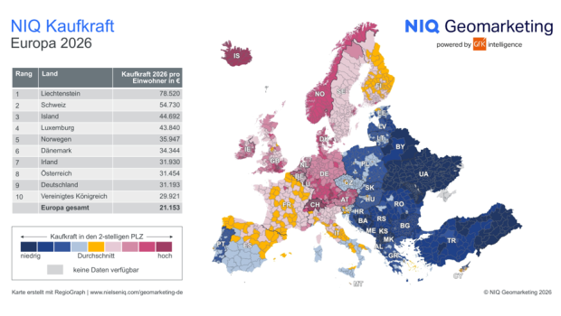 Die Marktforschungsgesellschaft NIQ berechnet regelmäßig die Kaufkraft in Europa. Die Karte macht die Unterschiede zwischen den einzelnen Ländern sowie innerhalb der Länder deutlich.
