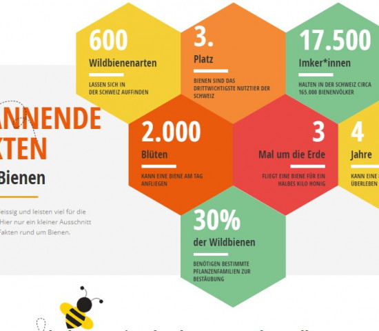 Informationen von der Coop-Themenseite.