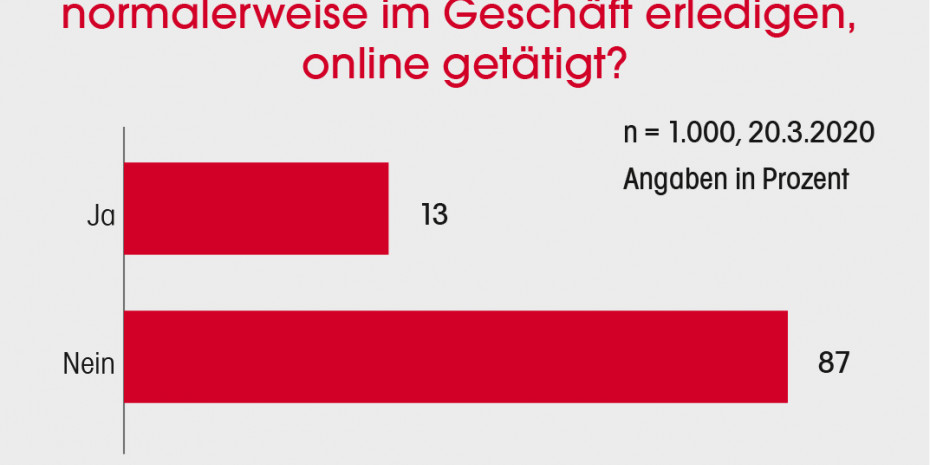 Corona Consumer Check, IFH Köln