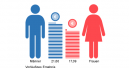 diyonline-Umfrage zum Gender Pay Gap Day: Auch in der DIY-Branche?