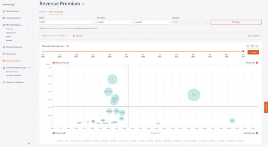 Die Analysedaten und Prognosen sollen Unternehmen bei der Planung und Entscheidungsfindung helfen.&nbsp;