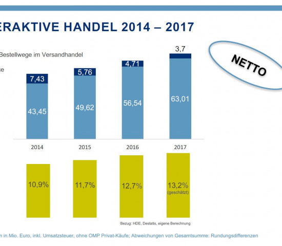 Aus der BEVH-Studie 2017
