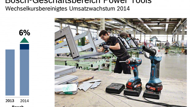 Bosch Power Tools