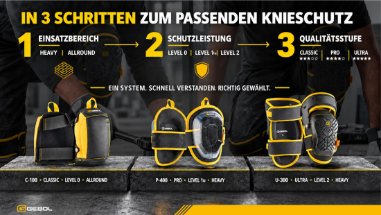 In drei Schritten zum gesuchten Produkt – abgefragt werden Einsatzbereich, Schutzleistung und Qualitätsstufe. In drei Schritten zum gesuchten Produkt – abgefragt werden Einsatzbereich, Schutzleistung und Qualitätsstufe.