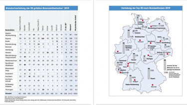Umsatz pro Mitarbeiter stieg bei allen Top 5 Baumarkt-Unternehmen 2019