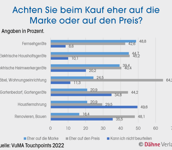 Zum Vergrößern der Grafik klicken Sie bitte auf das Bild