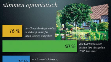 Garten News