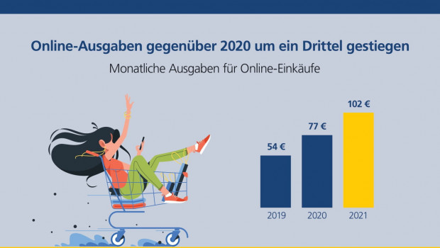 Onlineshopping boomt bei Jugendlichen - fanden die Macher der Studie heraus.&nbsp;