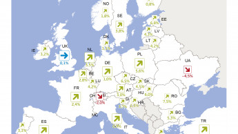Der stationäre Handel in Europa wächst 2018 um 2,1 Prozent