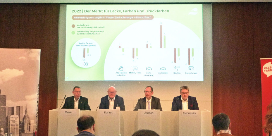 Der Verband der deutschen Lack- und Druckfarbenindustrie informierte in einer Konferenz über die Lage in der Branche.&nbsp;