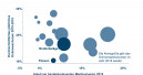 Markt für Bodenbeläge schrumpfte 2018