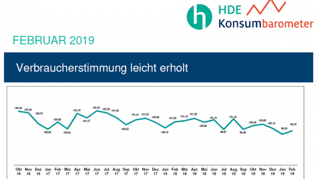 Das aktuelle Konsumbaromter des HDE spiegelt eine Verunsicherung der Verbraucher wider.