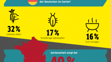 Gartenarbeit macht nicht nur Spaß