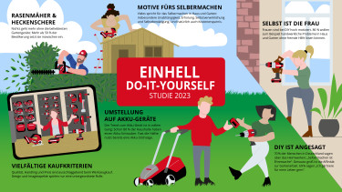 Heimwerker wollen sich verbessern