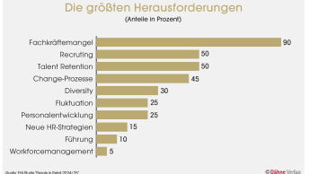 Fluch und Segen – und Glück