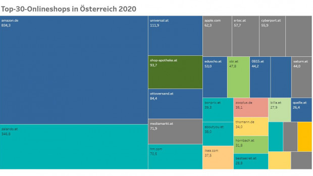 Anbieter aus dem Bereich DIY sind hellgrün unterlegt.&nbsp;