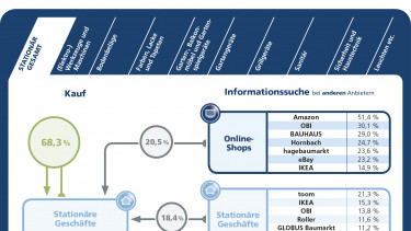 Großer Handlungsdruck