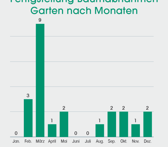 Zur vollständigen Ansicht klicken Sie auf die Grafik.