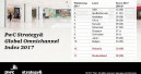 DIY in Sachen Omnichannel weltweit schwach, holt aber auf