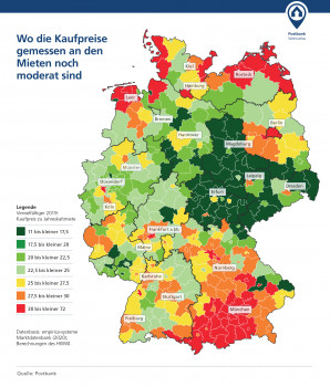Besonders in den Küsten- und Alpenregionen fallen die Kaufpreise im Vergleich zu den Mieten hoch aus.&nbsp;
