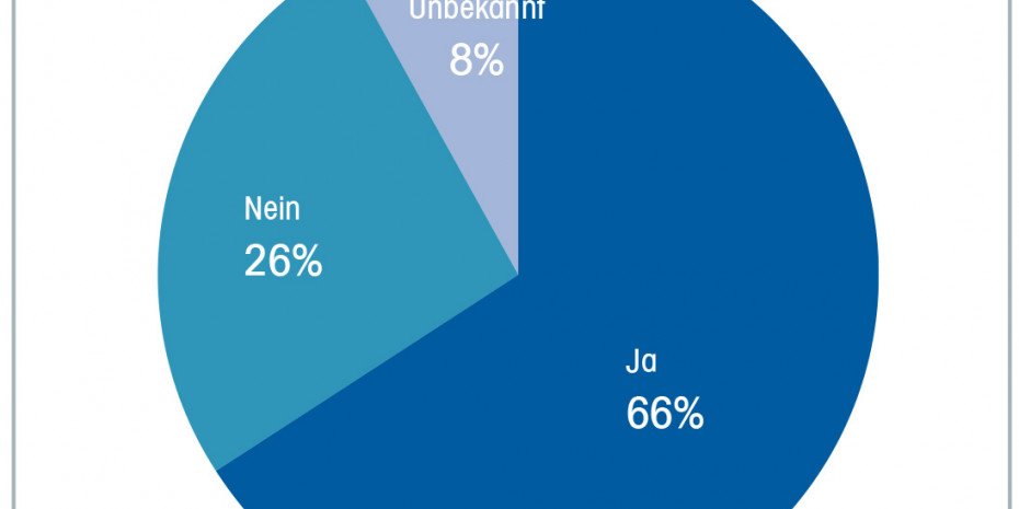 Statistik, Umflaggungen, Betreiberwechsel