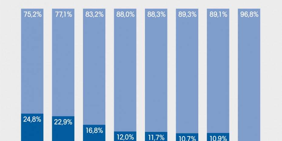 Customer Journey Customer Journey