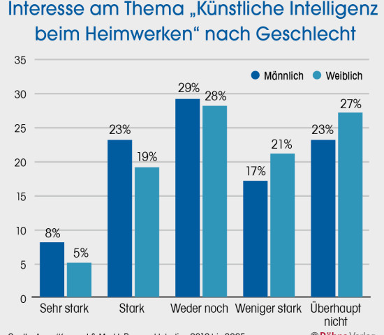 Zur vollständigen Ansicht klicken Sie auf die Grafik.