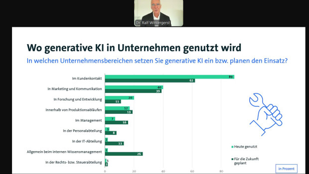 Laut den Studienergebnissen wird generative KI von Unternehmen aktuell vor allem in der Kommunikation mit den Kunden eingesetzt.&nbsp;
