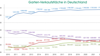 Schrumpfende Verkaufsfläche Schrumpfende Verkaufsfläche