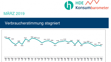Stimmung bei Verbrauchern stabil